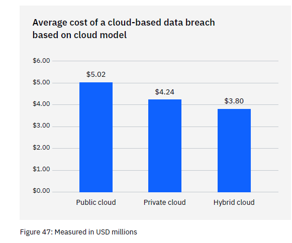 Cost of a Data Breach Report | MacSolutions Plus Buffalo's local Apple Authorized Service Center Cost of a Data Breach Report